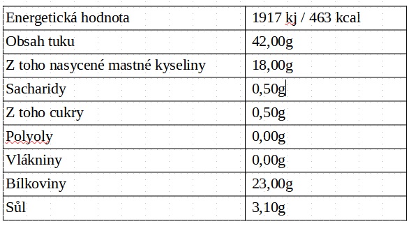 mangalica klobása složení